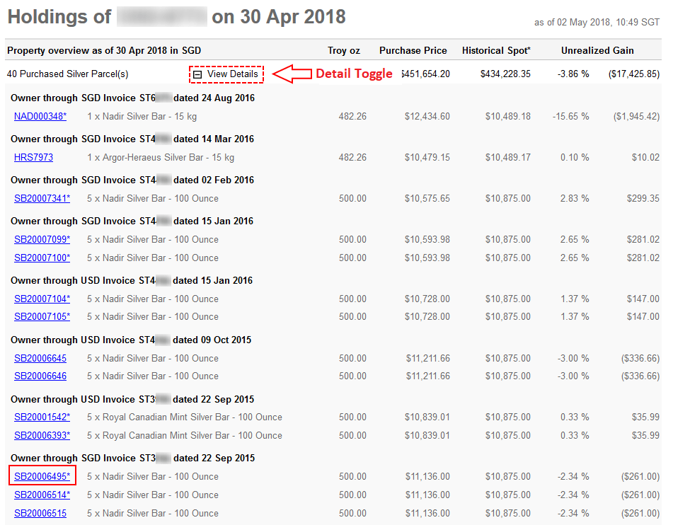 Sample Holdings - Details By Parcel